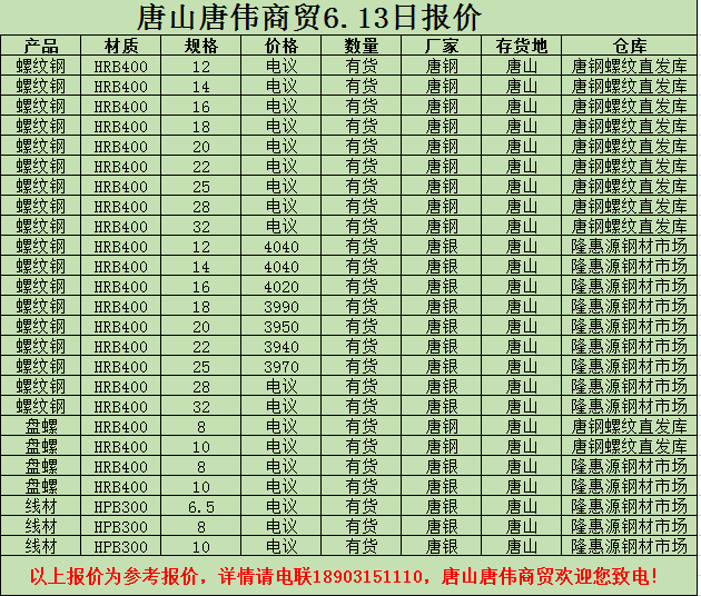 金唐偉5月3日宏昇庫報價