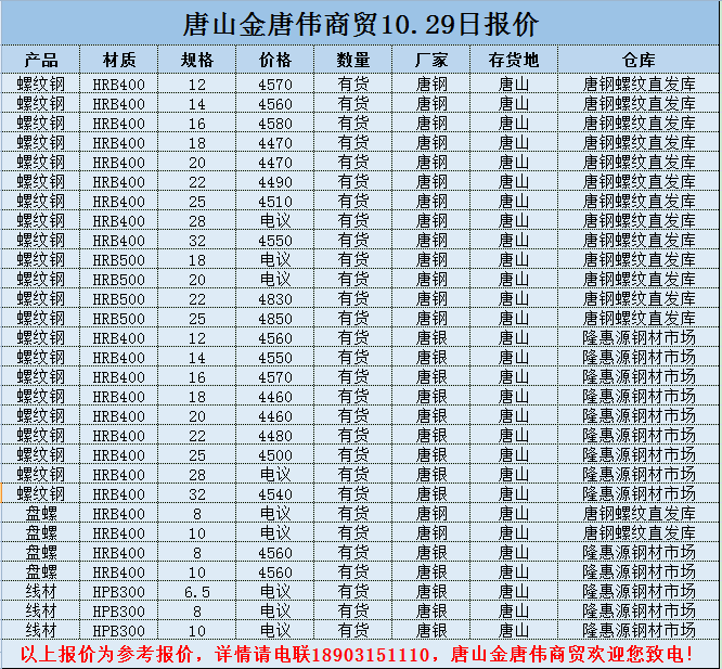 金唐偉5月3日宏昇庫報價