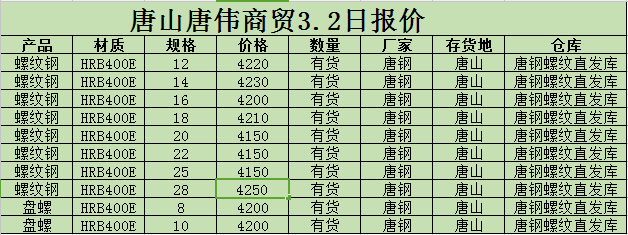 金唐偉5月3日宏昇庫報價