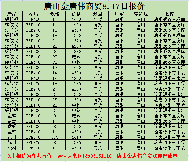 金唐偉5月3日宏昇庫報(bào)價(jià)