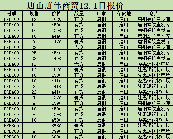 金唐偉5月3日宏昇庫(kù)報(bào)價(jià)