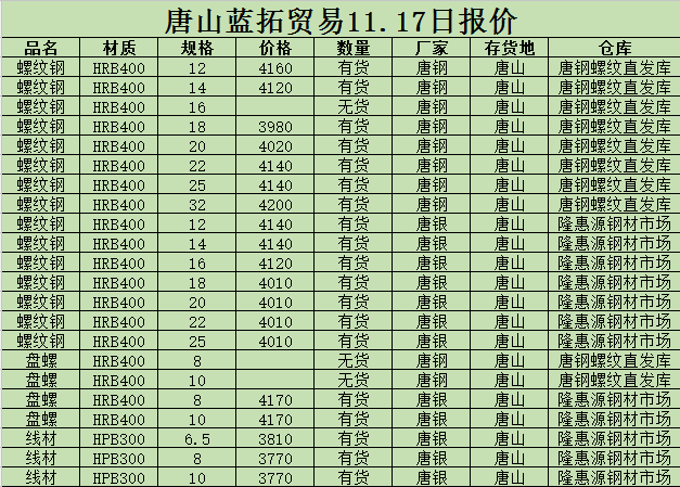 金唐偉5月3日宏昇庫報價