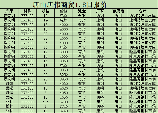 金唐偉5月3日宏昇庫報(bào)價