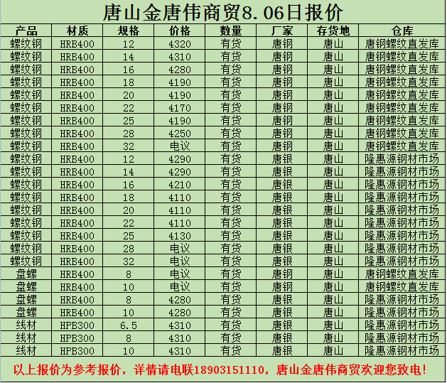 金唐偉5月3日宏昇庫報價