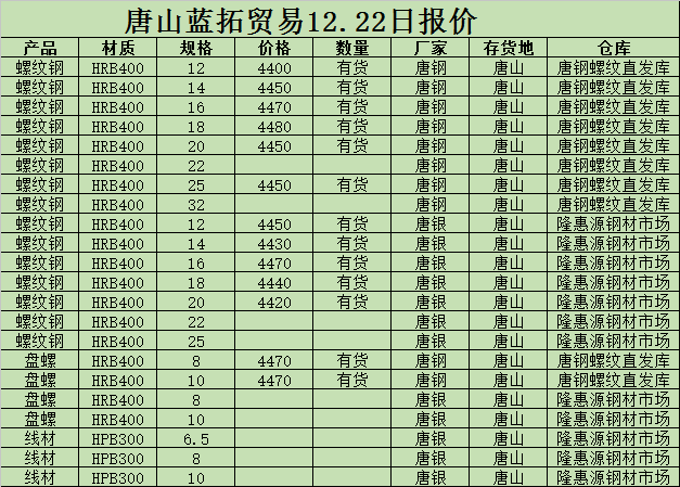 金唐偉5月3日宏昇庫報價