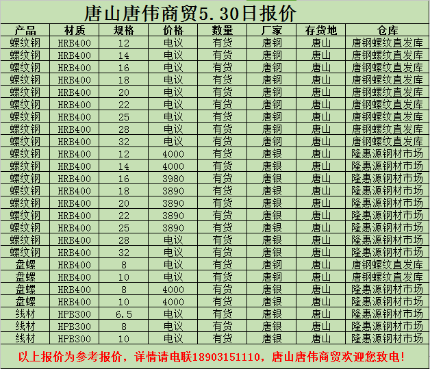 金唐偉5月3日宏昇庫報價