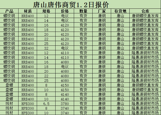 金唐偉5月3日宏昇庫報(bào)價(jià)