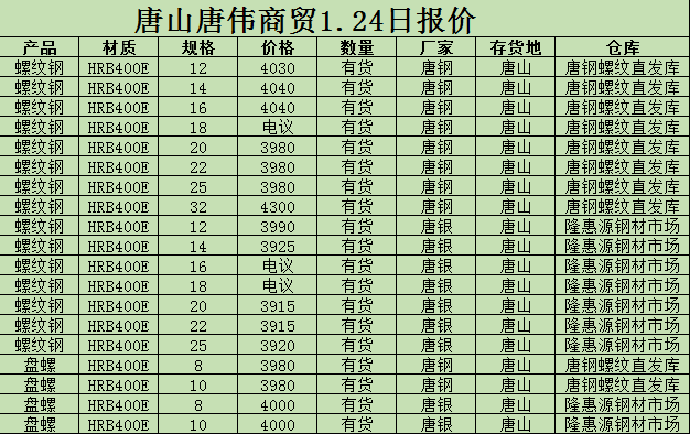 金唐偉5月3日宏昇庫報價