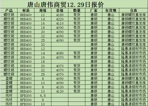 金唐偉5月3日宏昇庫(kù)報(bào)價(jià)