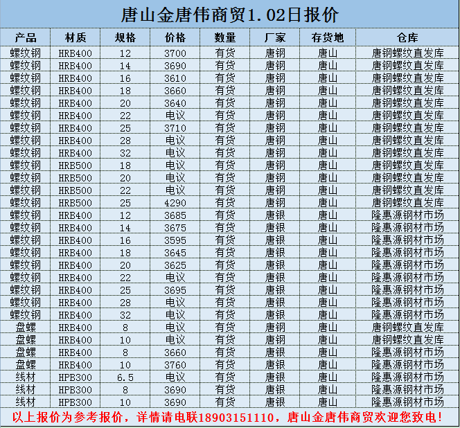 金唐偉5月3日宏昇庫報價