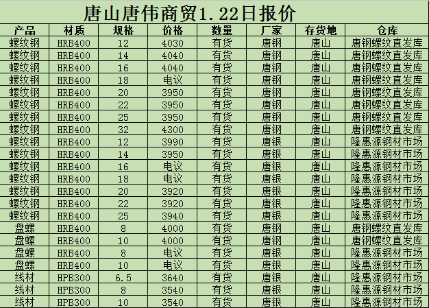 金唐偉5月3日宏昇庫報(bào)價(jià)