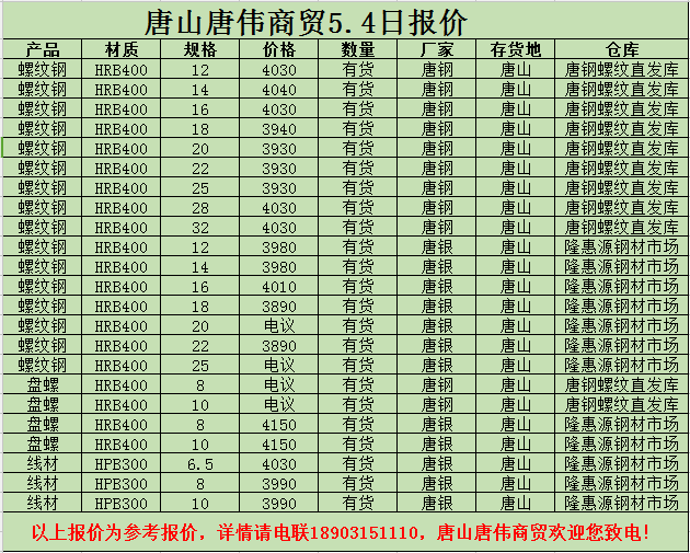 金唐偉5月3日宏昇庫報價