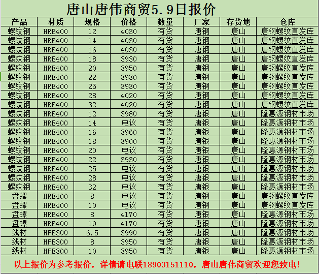 金唐偉5月3日宏昇庫報(bào)價