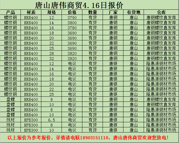 金唐偉5月3日宏昇庫報(bào)價(jià)