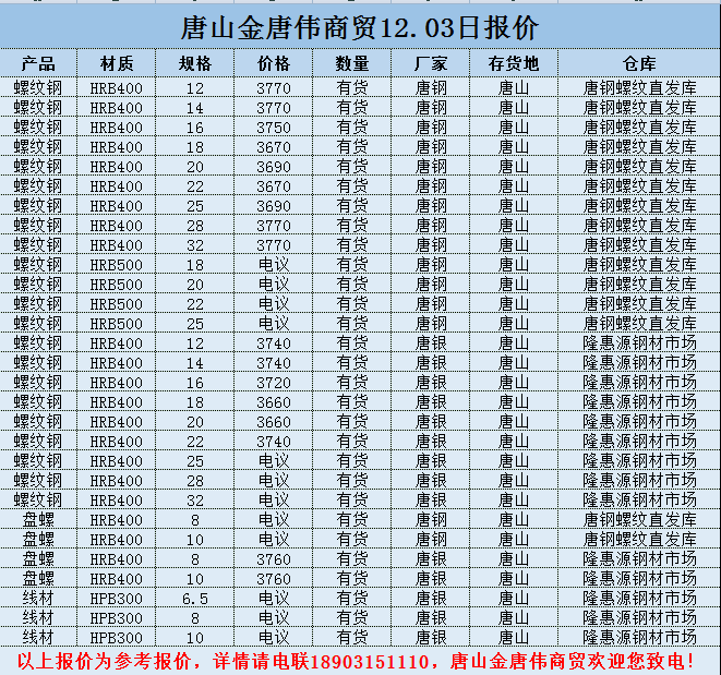 金唐偉5月3日宏昇庫(kù)報(bào)價(jià)