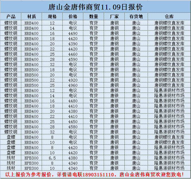 金唐偉5月3日宏昇庫(kù)報(bào)價(jià)