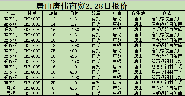 金唐偉5月3日宏昇庫(kù)報(bào)價(jià)