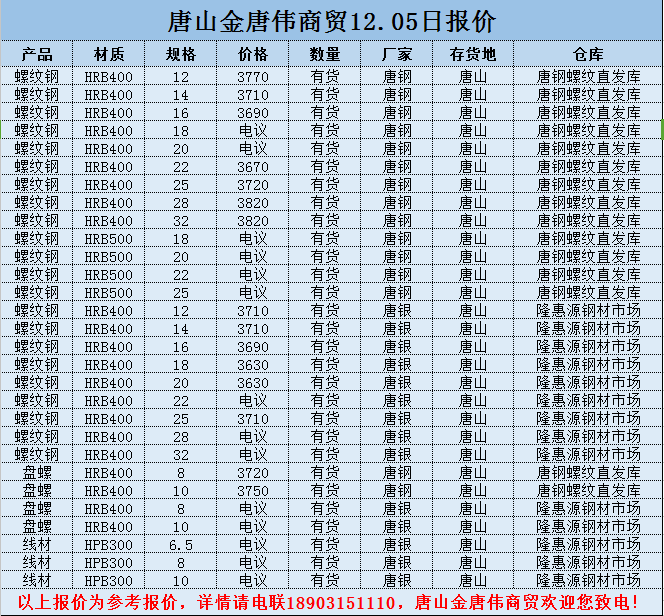 金唐偉5月3日宏昇庫報價