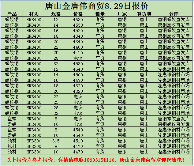 金唐偉5月3日宏昇庫報(bào)價(jià)