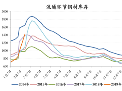 金唐偉5月3日宏昇庫報(bào)價(jià)