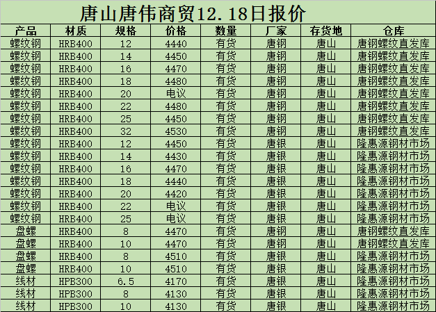 金唐偉5月3日宏昇庫報價