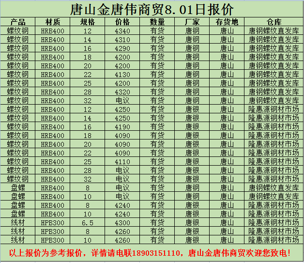 金唐偉5月3日宏昇庫報(bào)價(jià)