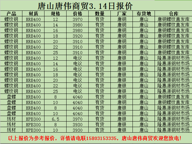 金唐偉5月3日宏昇庫報(bào)價(jià)