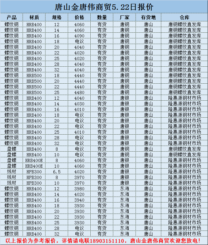 金唐偉5月3日宏昇庫報(bào)價(jià)