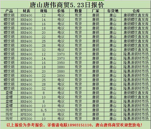 金唐偉5月3日宏昇庫報價