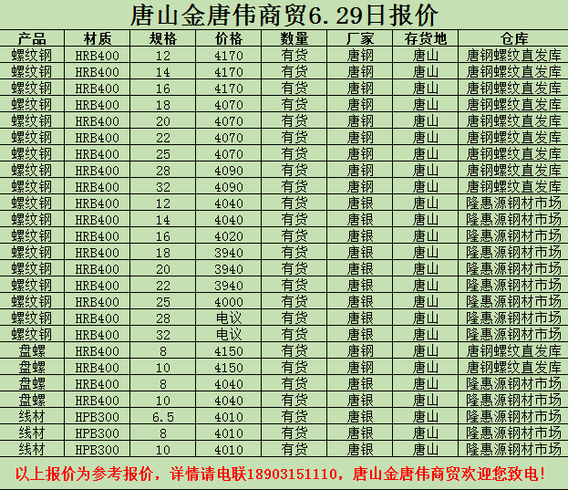 金唐偉5月3日宏昇庫報(bào)價(jià)