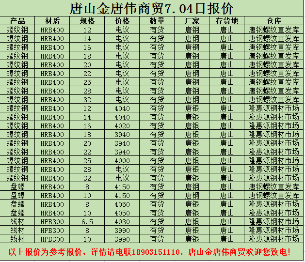 金唐偉5月3日宏昇庫報(bào)價(jià)