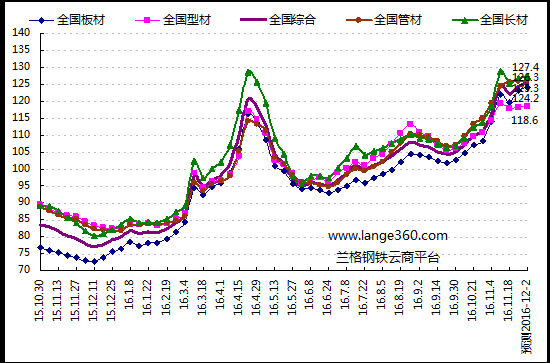 金唐偉5月3日宏昇庫(kù)報(bào)價(jià)