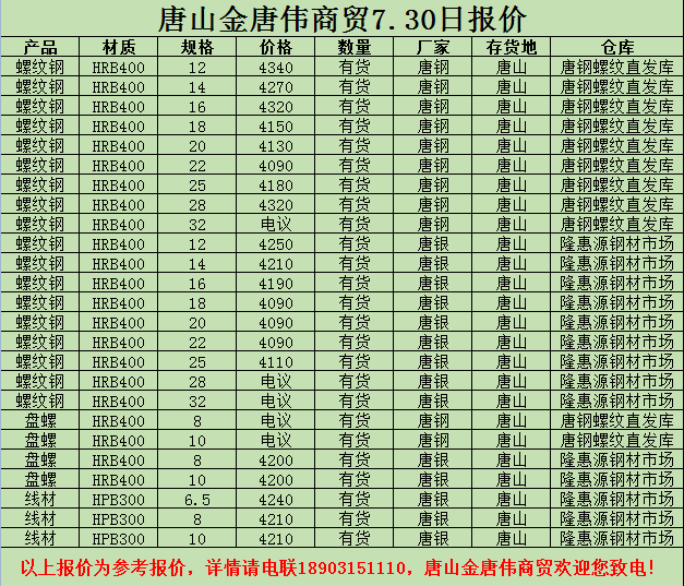 金唐偉5月3日宏昇庫報(bào)價(jià)