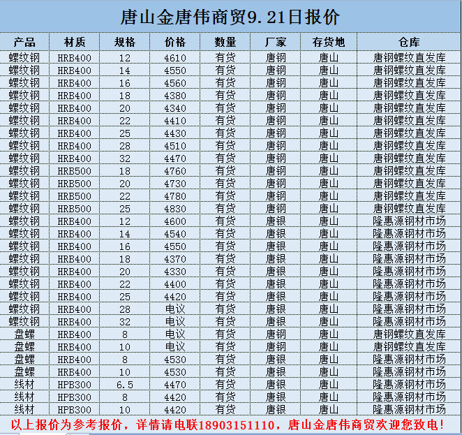 金唐偉5月3日宏昇庫報價