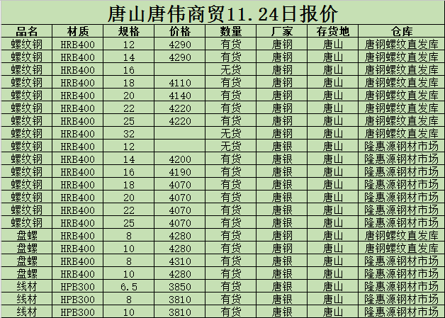 金唐偉5月3日宏昇庫報(bào)價(jià)