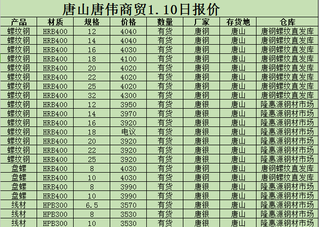 金唐偉5月3日宏昇庫報價